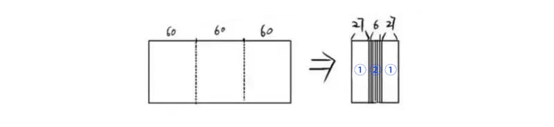 Ma Mian Qun Making - How to Calculate the Width of Pleats