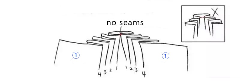 Ma Mian Qun Making - How to Calculate the Width of Pleats