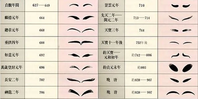 History of Traditional Chinese Eyebows Makeup - Material & Shape